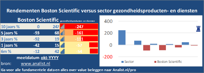 beurskoers/><br></div>Het aandeel  verloor  dit jaar circa 14 procent. </p><p class=